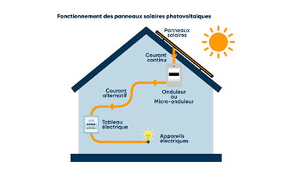 OBJECTIF ENERGIES Objectif Energies Autoconsommation