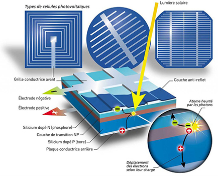 OBJECTIF ENERGIES Objectif Energies Energie Verte